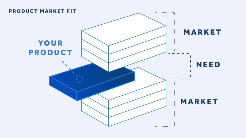 Product-Market Fit